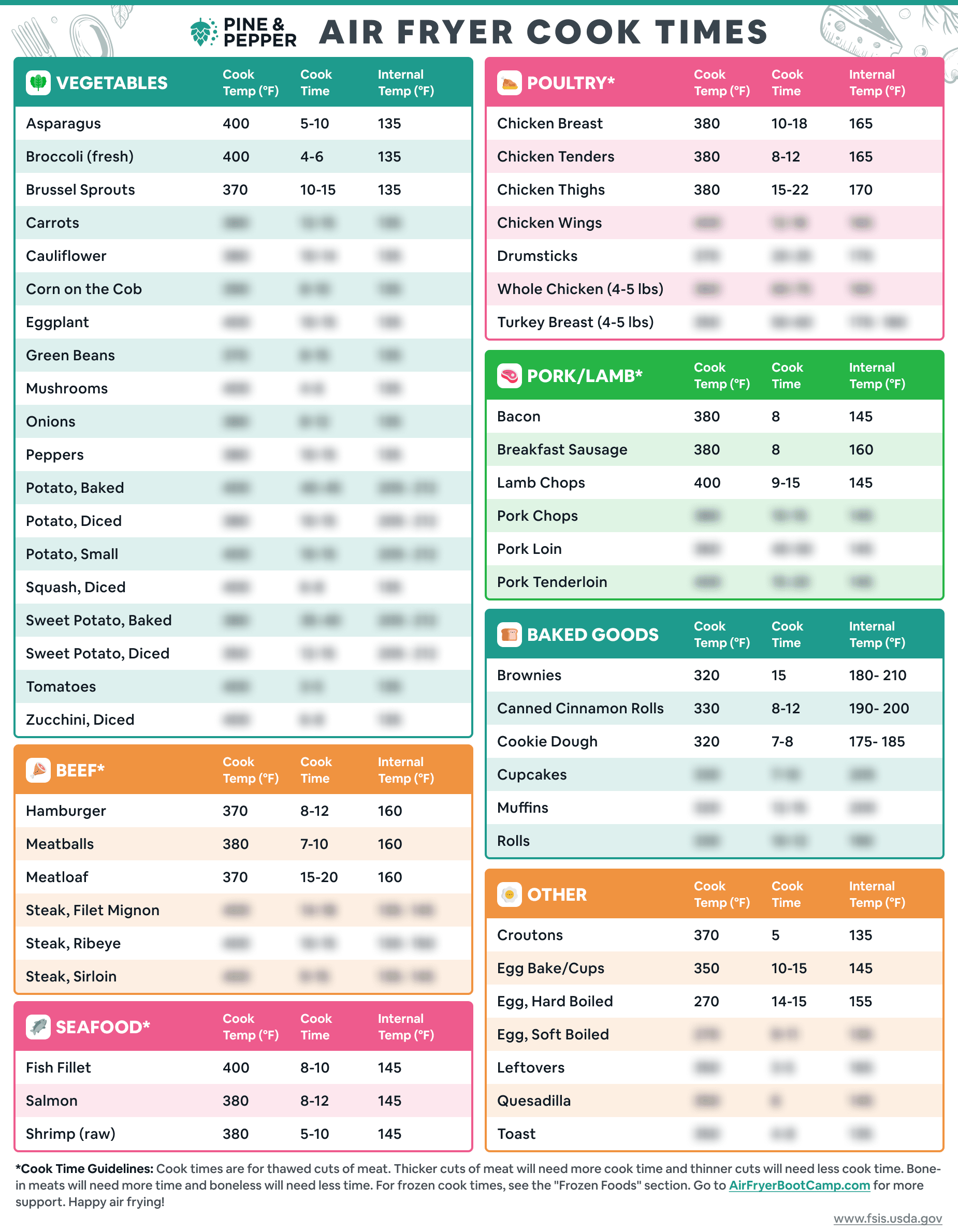 Air Fryer Cooking Times - Downloadable Air Fryer Cheat Sheet - Air Fryer  Eats